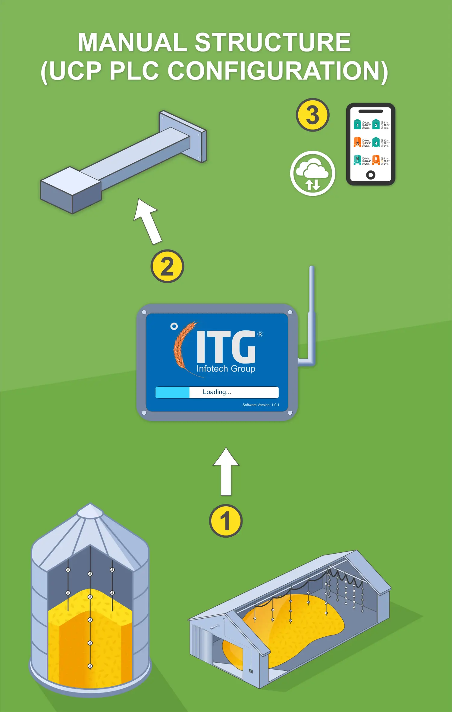 Grain Temperature Control Systems - MANUAL STRUCTURE (UCP PLC Configuration) Grain Temperature Control Systems - MANUAL STRUCTURE (UCP PLC Configuration)