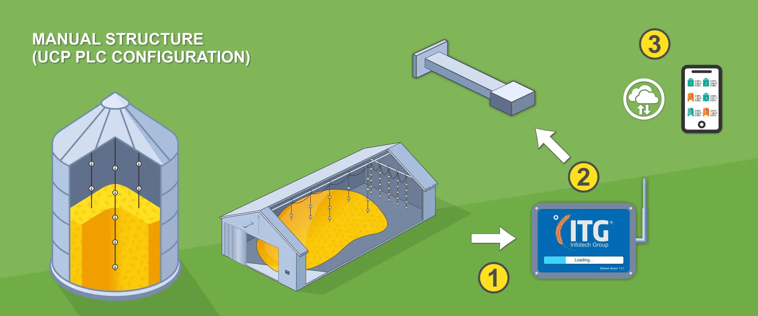 Grain Temperature Control Systems - MANUAL STRUCTURE (UCP PLC Configuration) Grain Temperature Control Systems - MANUAL STRUCTURE (UCP PLC Configuration)