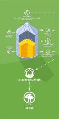 Grain Temperature Control Systems