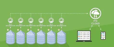 Grain Temperature Control Systems