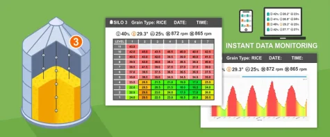 Grain Temperature Control Systems