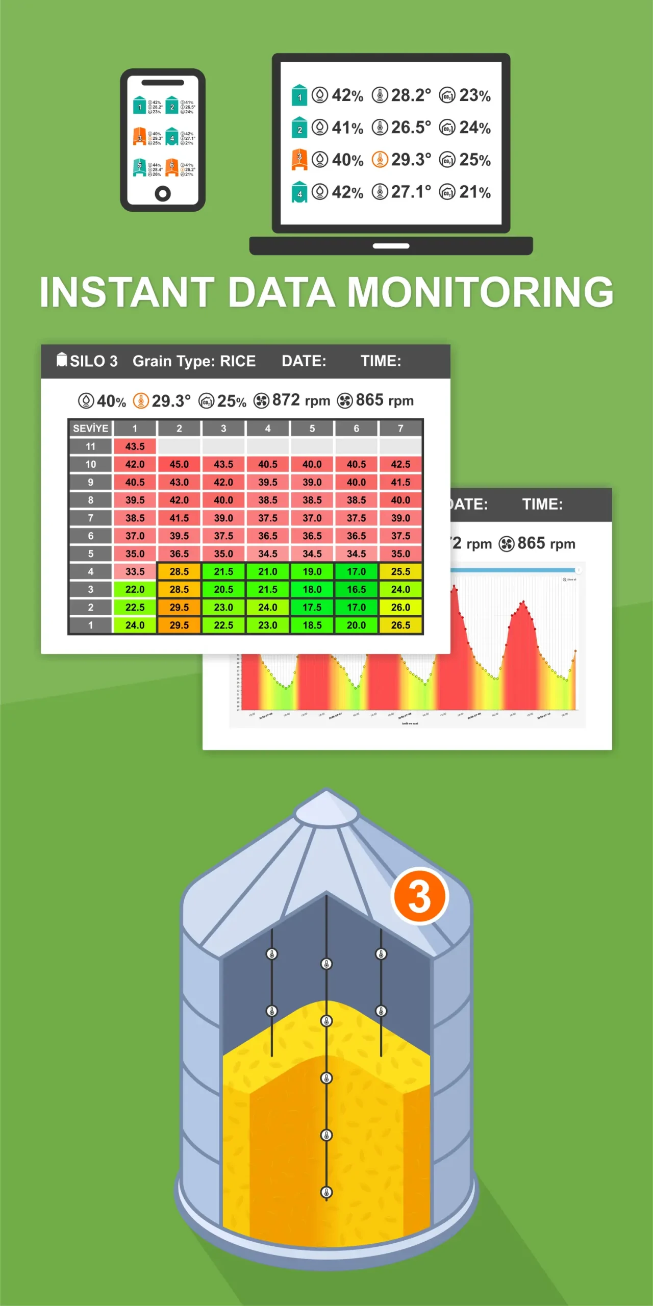 Grain Temperature Control Systems