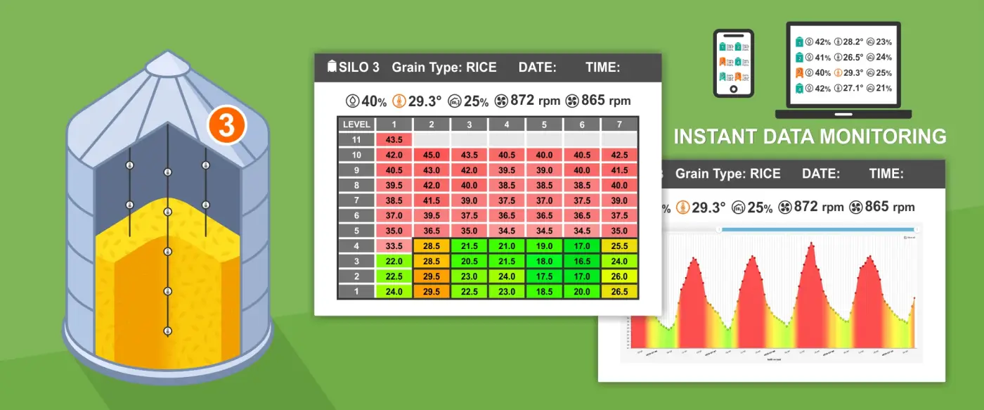 Grain Temperature Control Systems