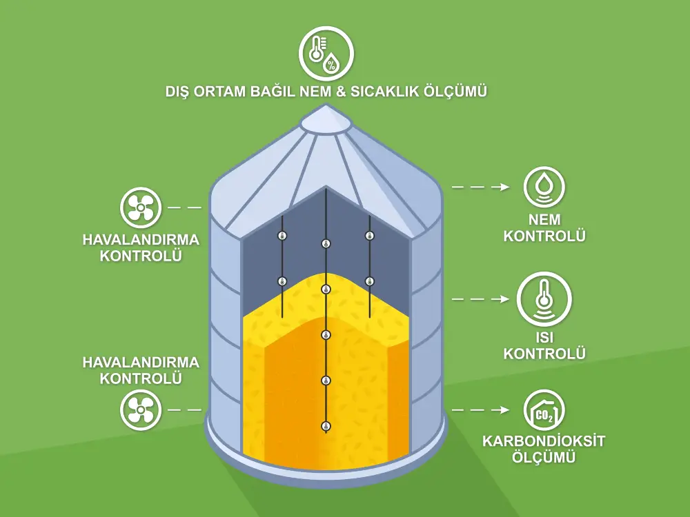 Isı Kontrol Sistemleri Isı Kontrol Sistemleri