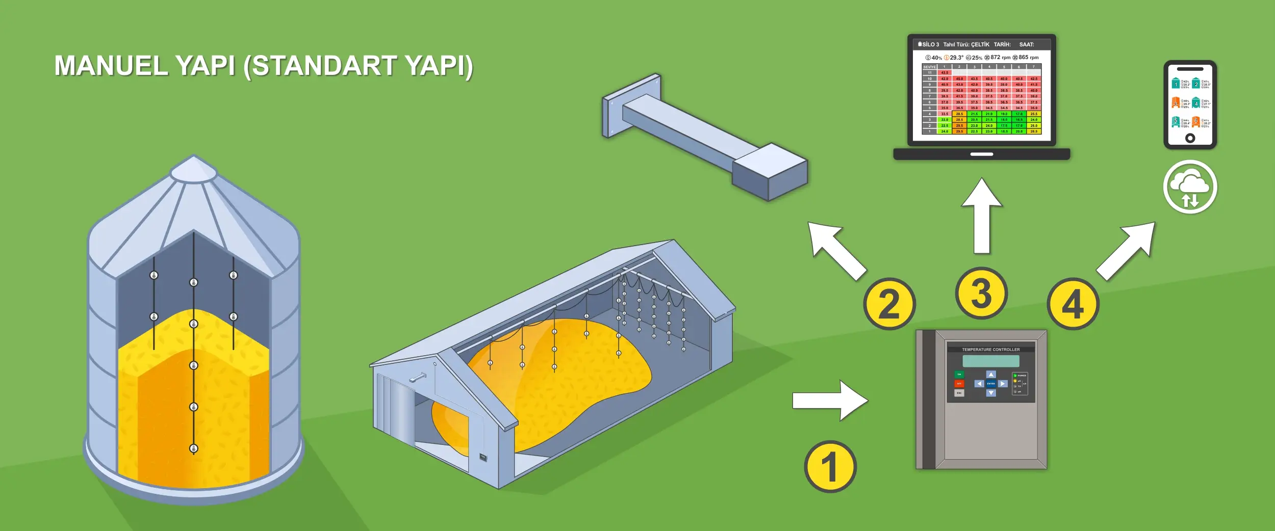 MANUEL YAPI (Standart Yapı) MANUEL YAPI (Standart Yapı)